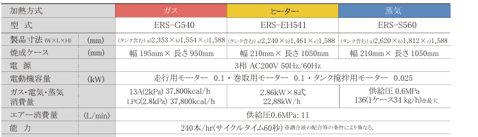 製品仕様