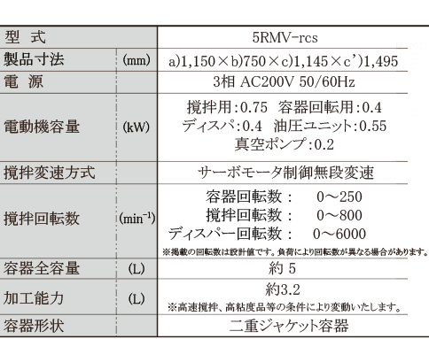 RM型製品仕様