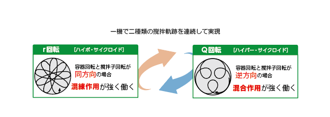 撹拌軌跡イラスト2