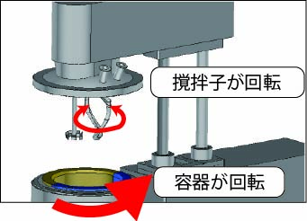RM型回転図